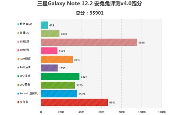 Ini Dia Spesifikasi Lengkap Samsung Galaxy Note 12.2