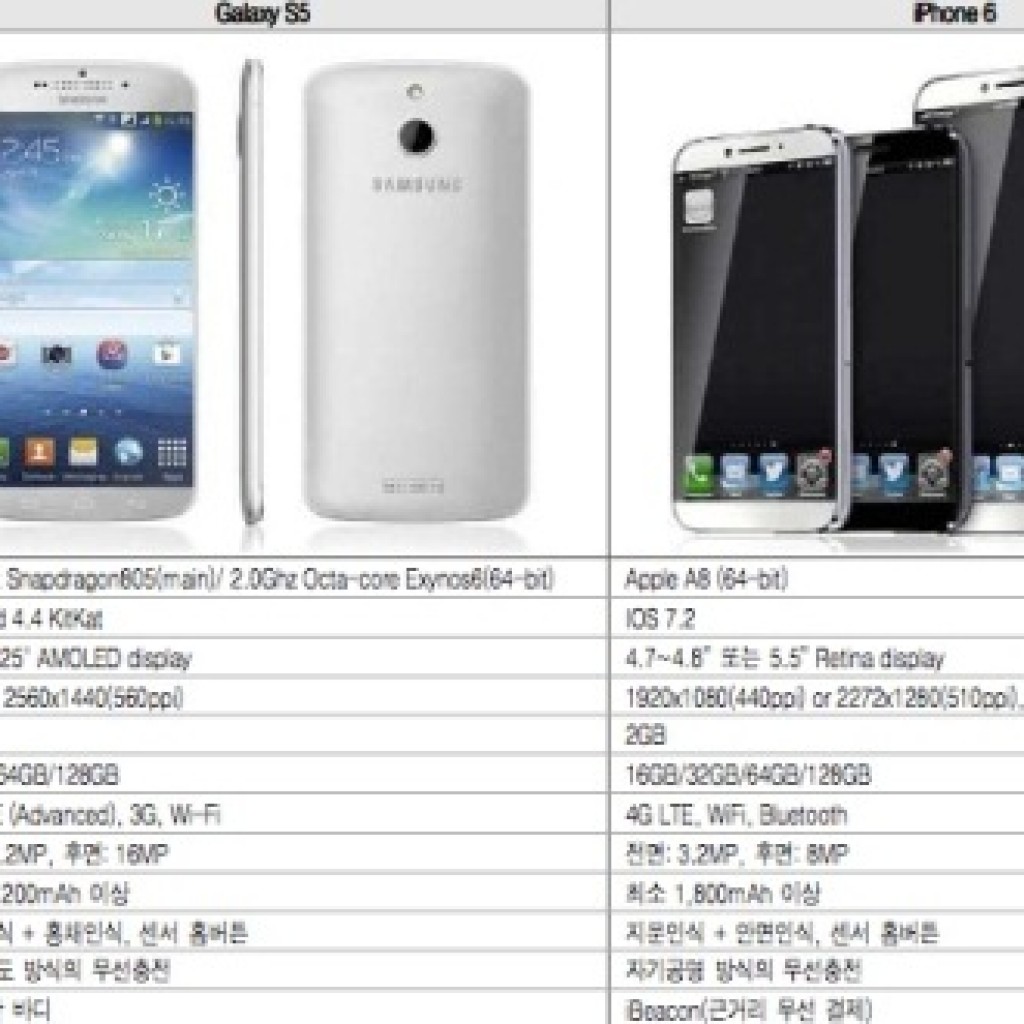 Spesifikasi iPhone 6