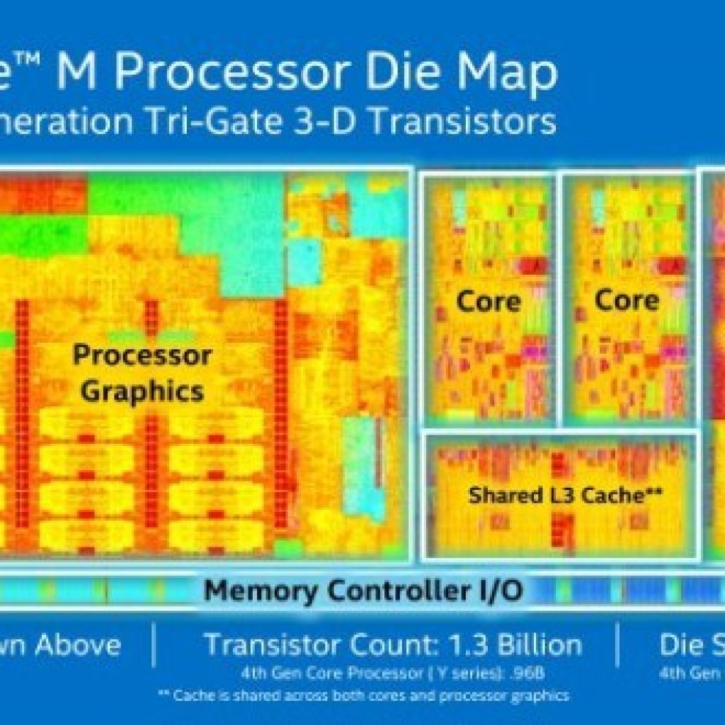 Intel Core M