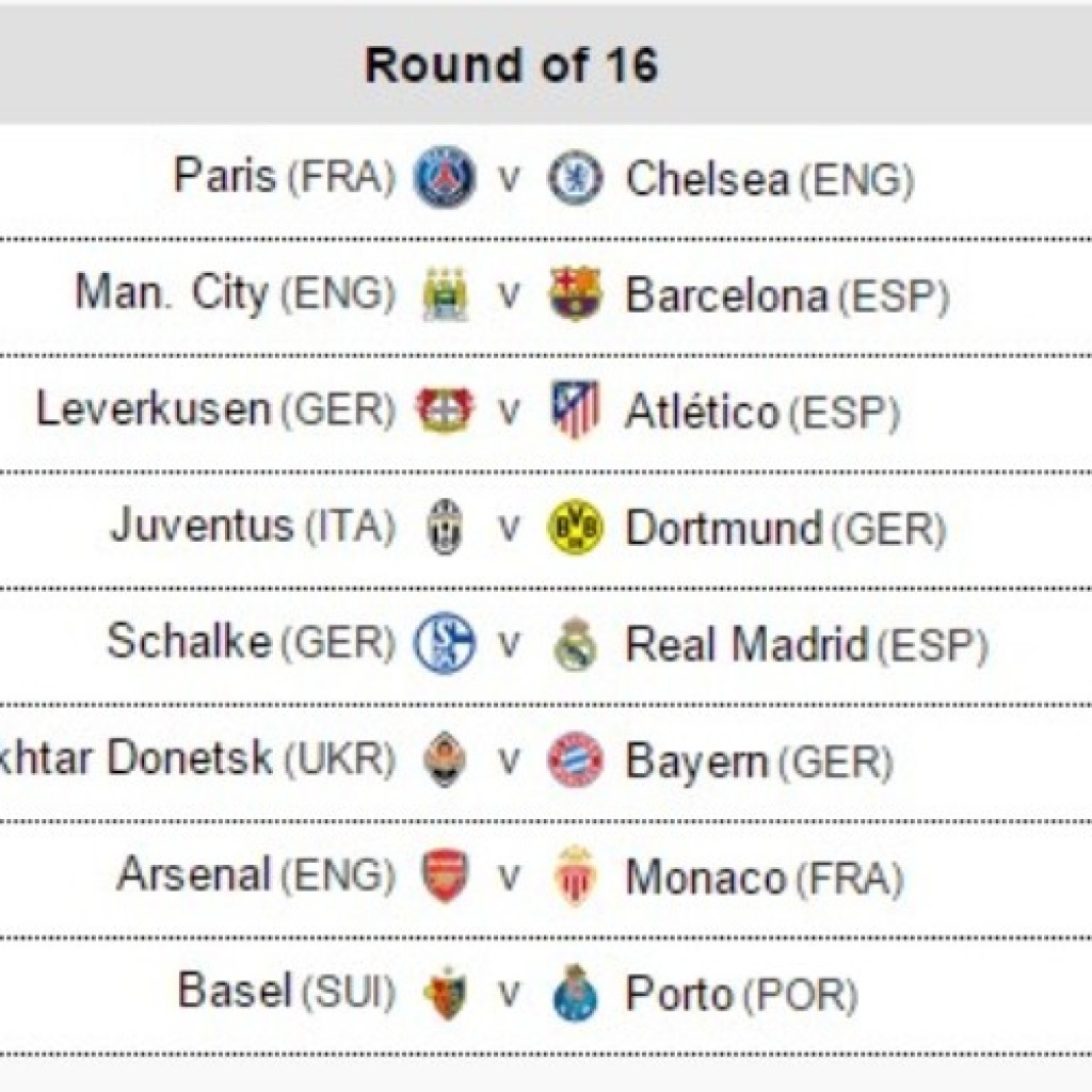 Hasil Drawing Babak 16 Besar Liga Champions1
