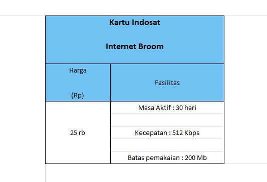 Daftar Paket Internet Indosat