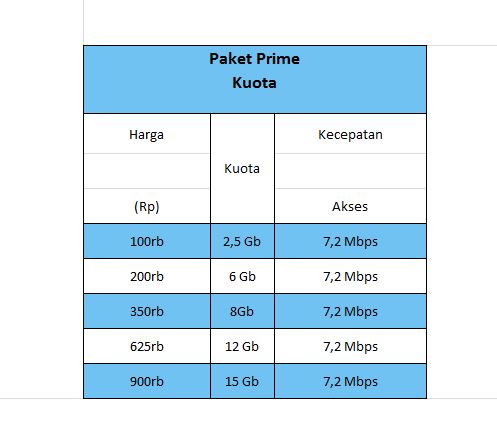 Paket Internet Indosat Prime Kuota
