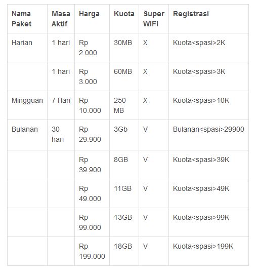 Daftar Paket Internet Indosat