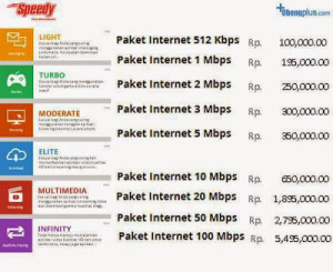 Daftar Harga Paket Internet Telkom Speedy Rumahan Terbaru 2015