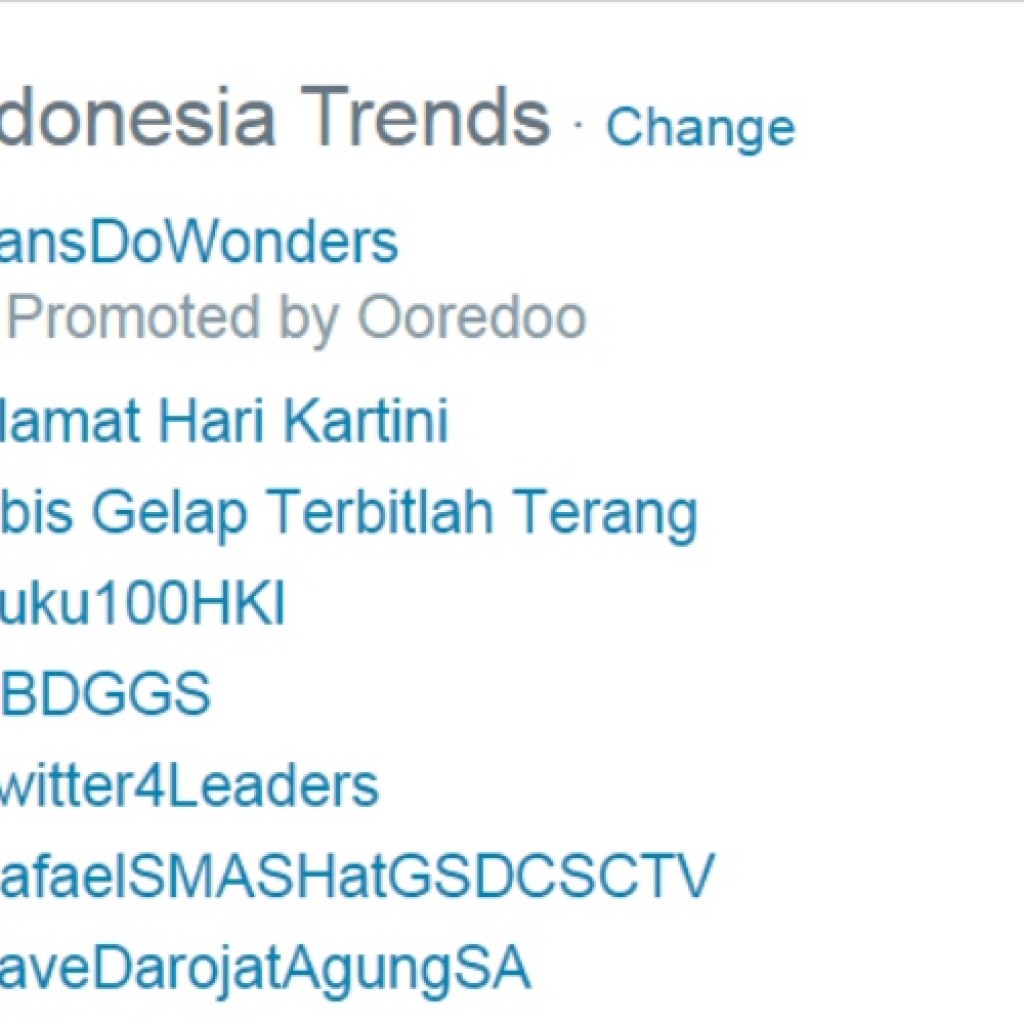 Hari Kartini jadi trending topik