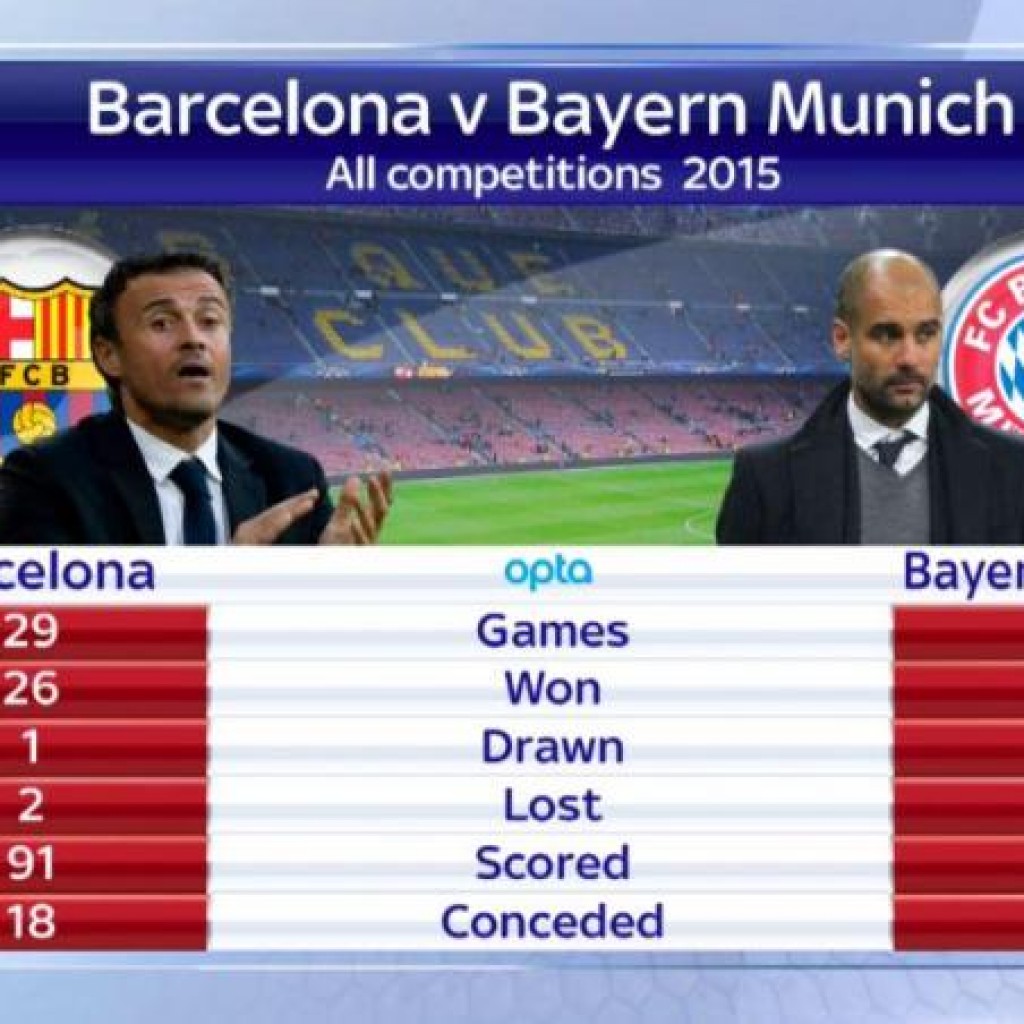 Data dan Fakta Barcelona Vs Munchen