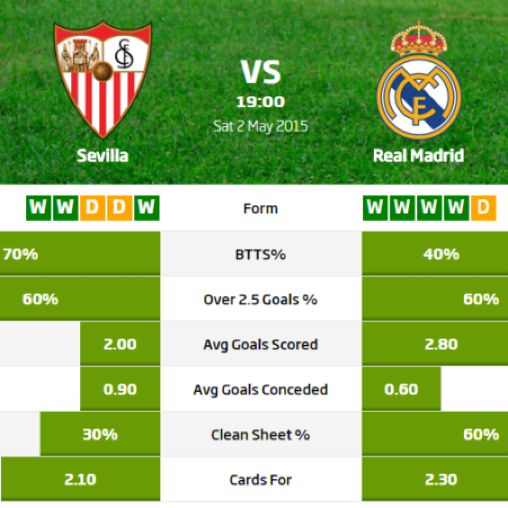 Sevilla Vs Real Madrid