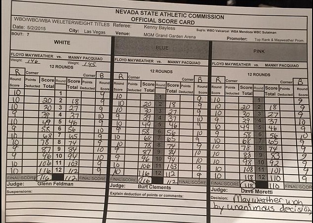 Beredar Skor dan Statistik Pukulan dari Pertarungan Mayweather vs Pacquiao