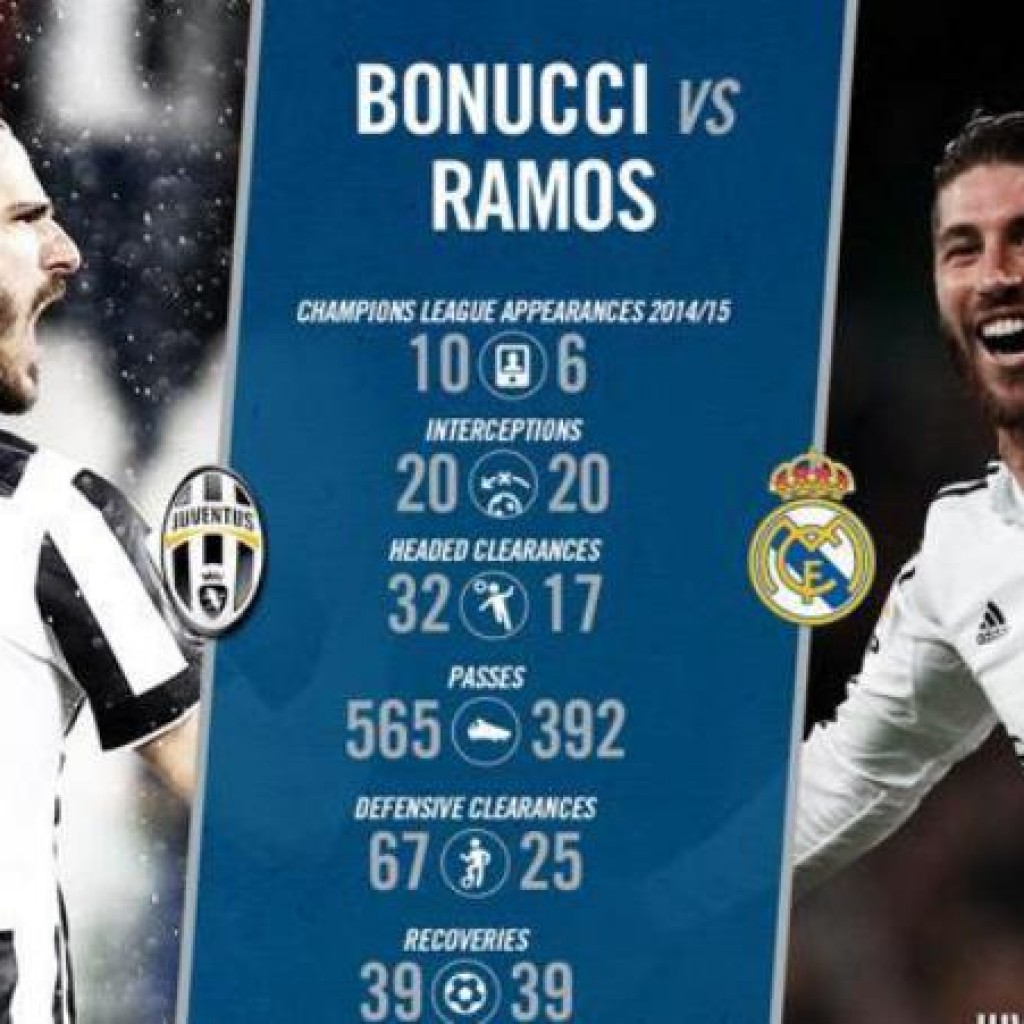 Bonucci Vs Ramos