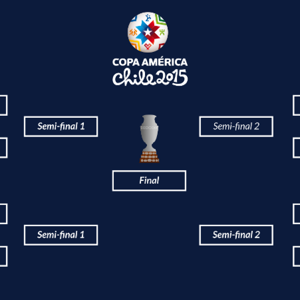 Jadwal Perempatfinal Copa America 20151