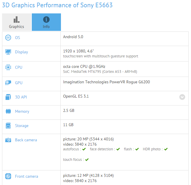 Diduga Xperia Z4 Compact, Smartphone Misterius Sony E5663 Nongol di Benchmark