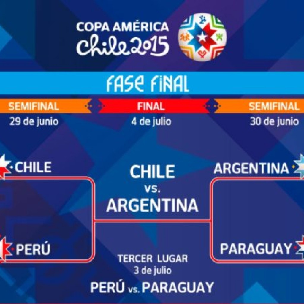 Hasil Copa America 2015