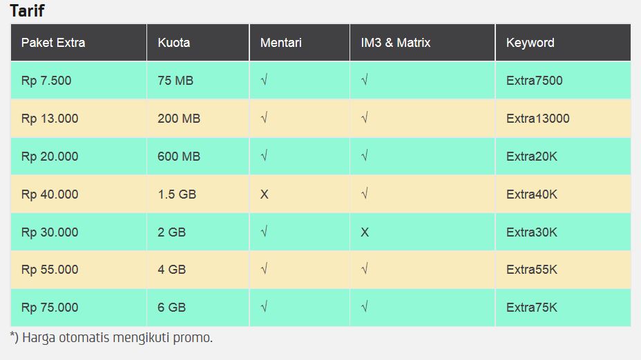 Tarif Paket Internet Extra Kuota