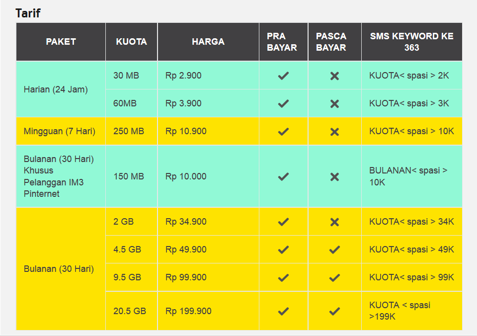 Tarif Paket Super Internet Indosat