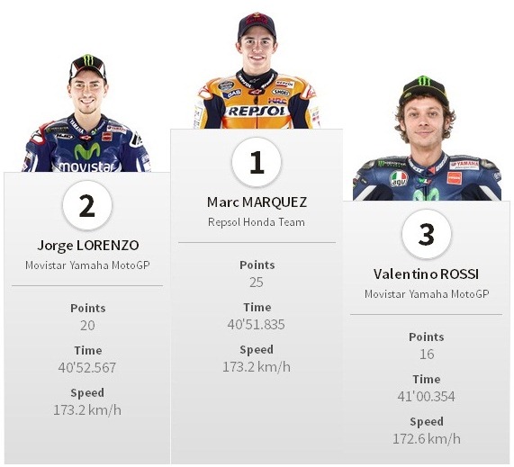 Jadwal MotoGP Inggris 2015 Hari Ini