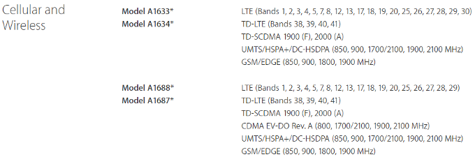 Apple iPhone 6s dan iPhone 6s Plus Dilengkapi LTE dengan 32 Band Berbeda