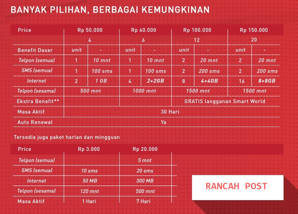 Paket Smartplane Limitless Smartfren 4G LTE