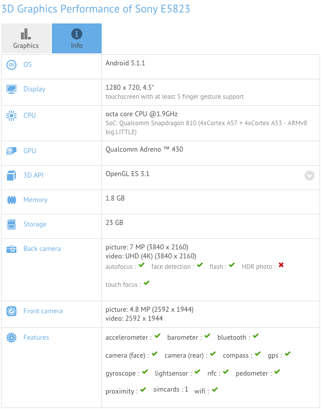 Sony Xperia Z5 Compact Benchmark