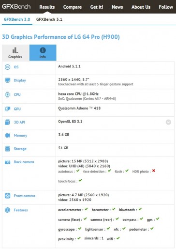 GFXBench Tampilkan LG G4 Pro Membawa Layar QHD 5,7 Inci dengan 4GB RAM