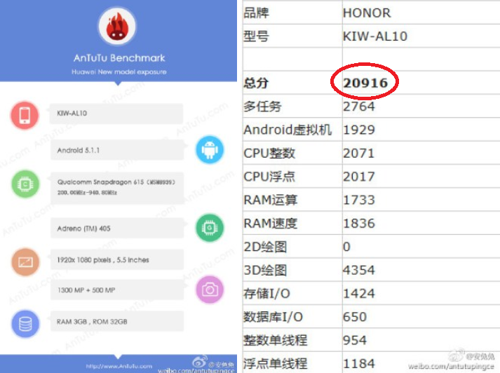 Huawei Honor 5X di AnTuTu
