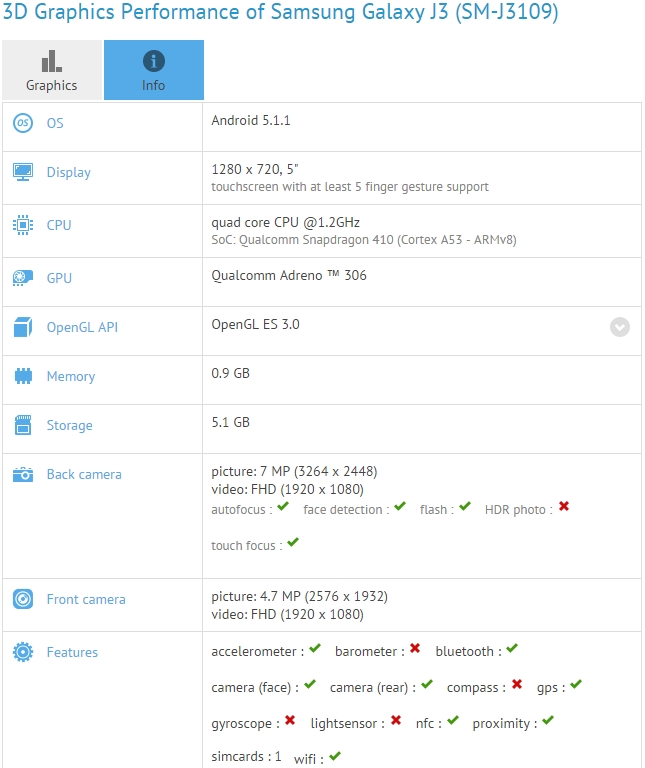 Samsung Galaxy J3 Bakal Muncul dengan Layar 5 Inci