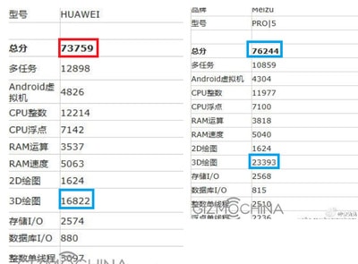 Huawei P9 Max Muncul di AnTuTu, Ini Spesifikasi Unggulnya