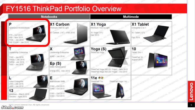 Tablet Lenovo ThinkPad X1 Muncul Untuk Hadapi Surface Pro 4