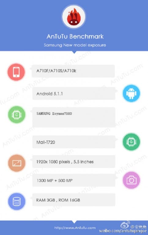Samsung Galaxy A7 (2016) Nongol di AnTuTu dengan Exynos 7580