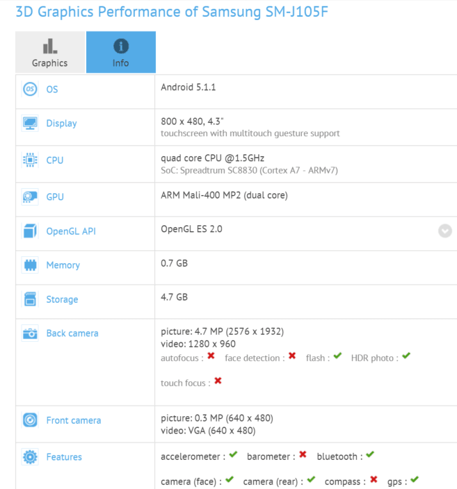 Ponsel Misterius BlackBerry Ini Gunakan Chipset Exynos 7420 di GFXBench