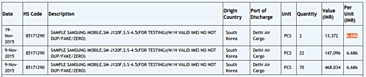 Satu Lagi Varian Galaxy J1 Muncul di FCC, Siapkah Habisi Samsung Prime?