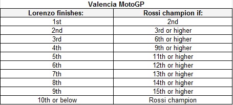 Rossi atau Lorenzo Juara Dunia MotoGP 2015? Cek Ini Dulu