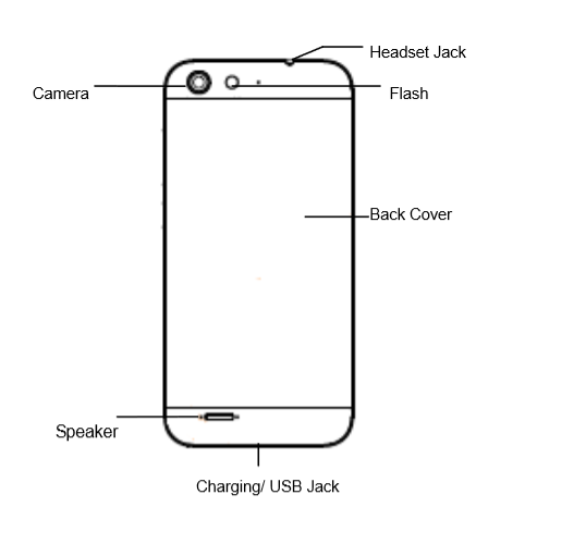 ZTE Blade L6 back design