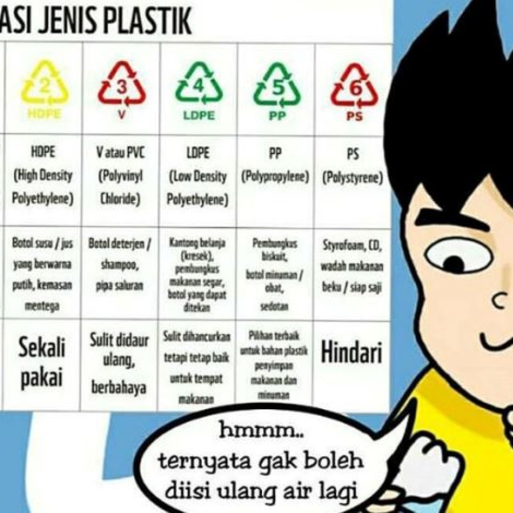 Fungsi dan jenis plastik berdasarkan bahan pembuatannya