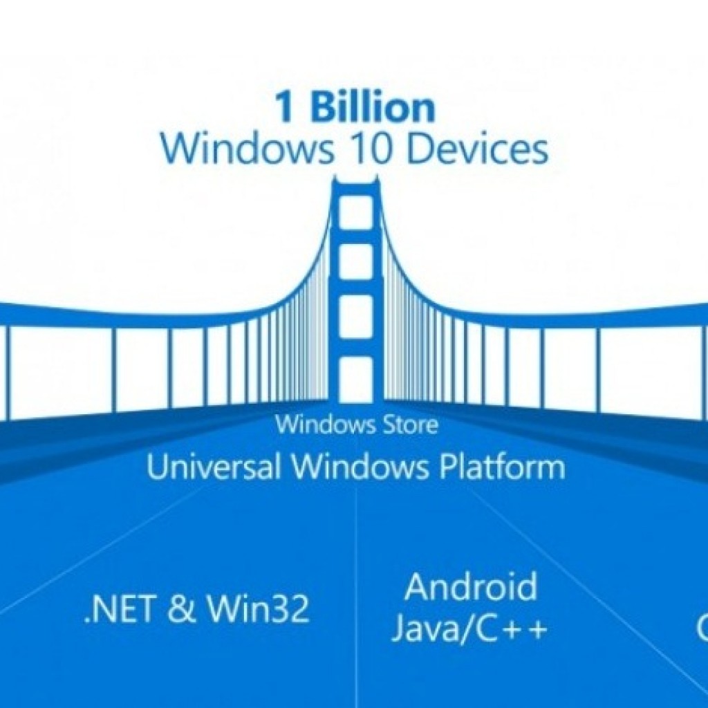 Microsoft WIndows 10 Bridge