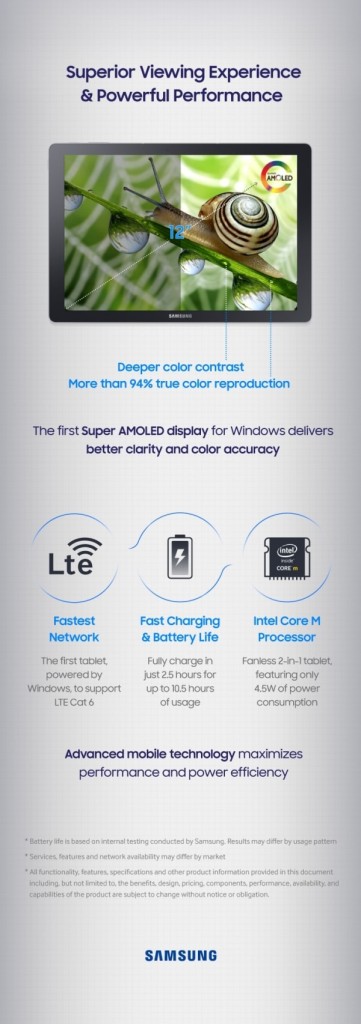 Samsung Galaxy TabPro S Infografik Fitur