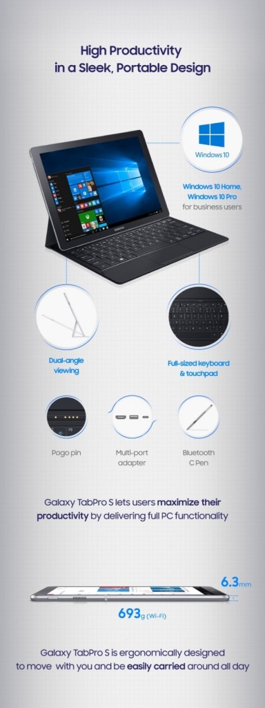 Samsung Galaxy TabPro S Infografik keyboard