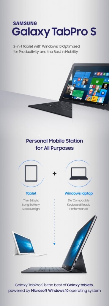 Samsung Galaxy TabPro S Infografik tablet hibrid