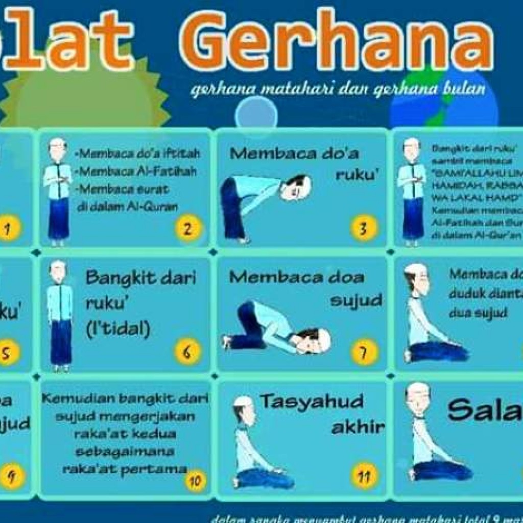 Tata Cara Shalat Gerhana Matahari