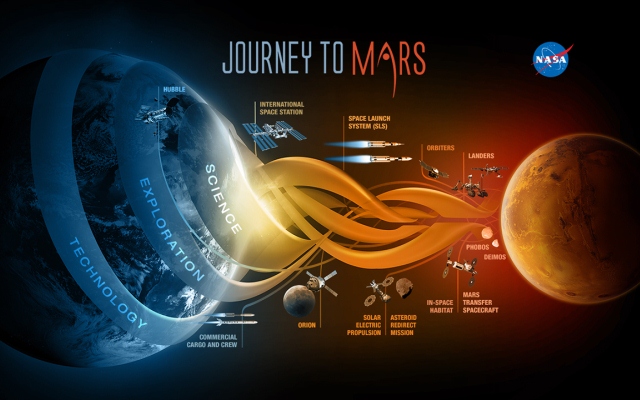 Journey to Mars NASA