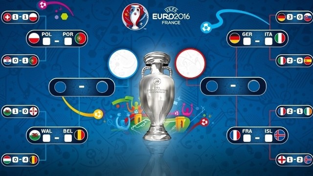 Jadwal Perempat Final Euro 2016, Pertandingan dan Negara Yang Lolos