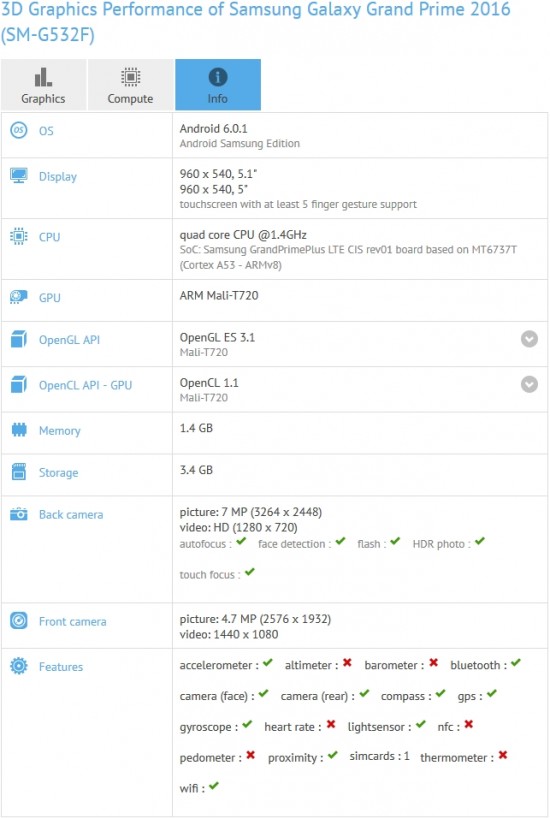 Samsung Galaxy Grand Prime 2016 di GFXBench