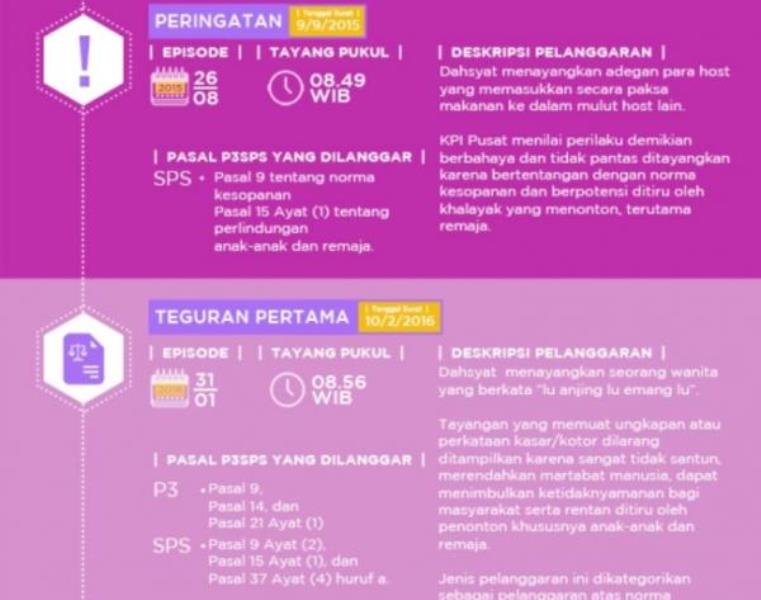 Lakukan Pelanggaran Program Dahsyat Dihentikan Sementara