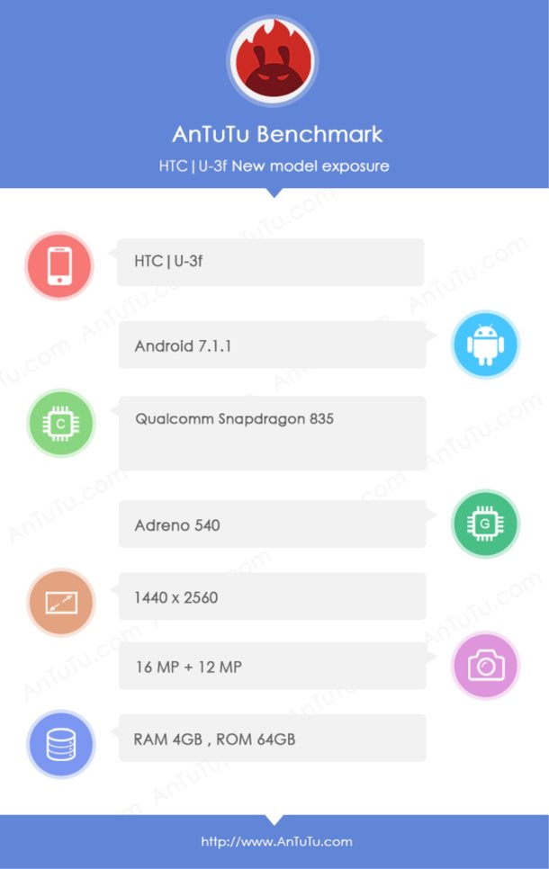 HTC U Series Berbekal Snadpragon 835 Muncul di AnTutu