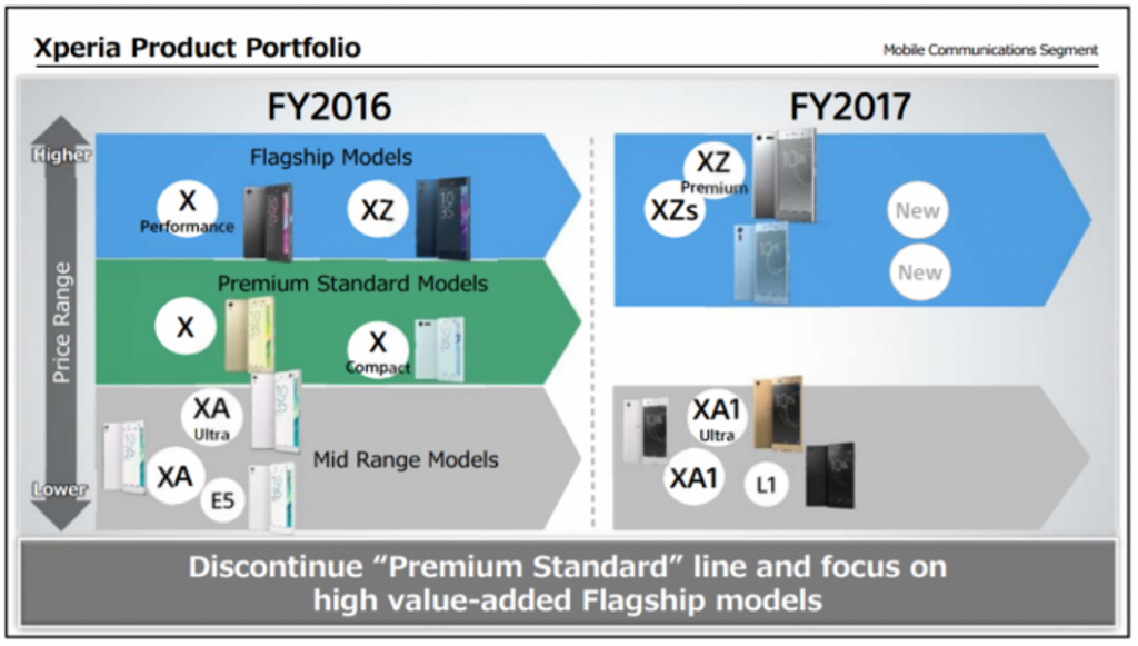 Sony Xperia flagship 2017