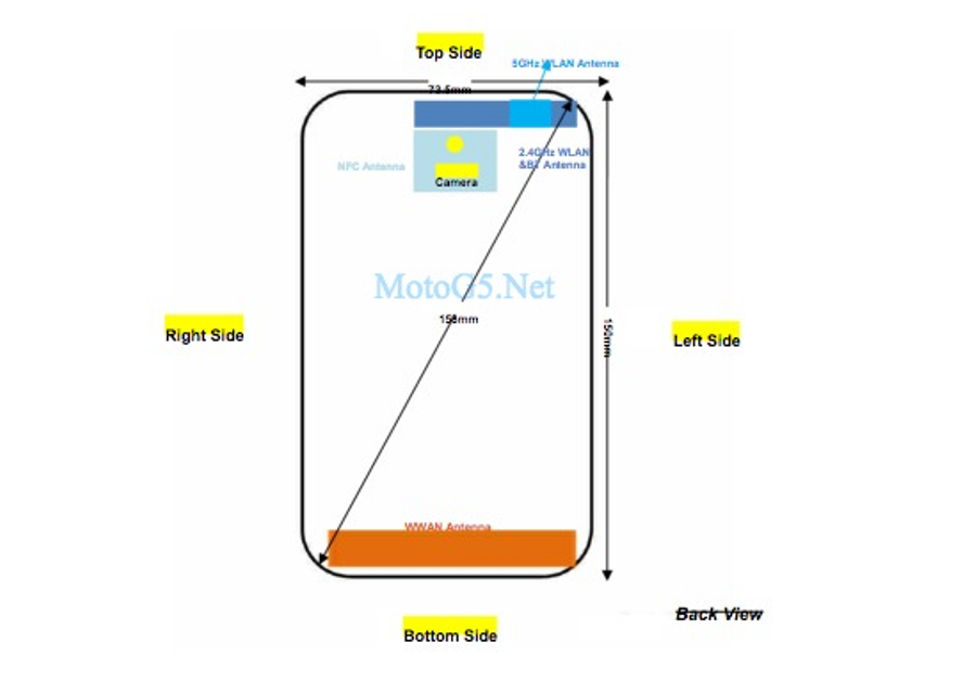 Motorola XT1797