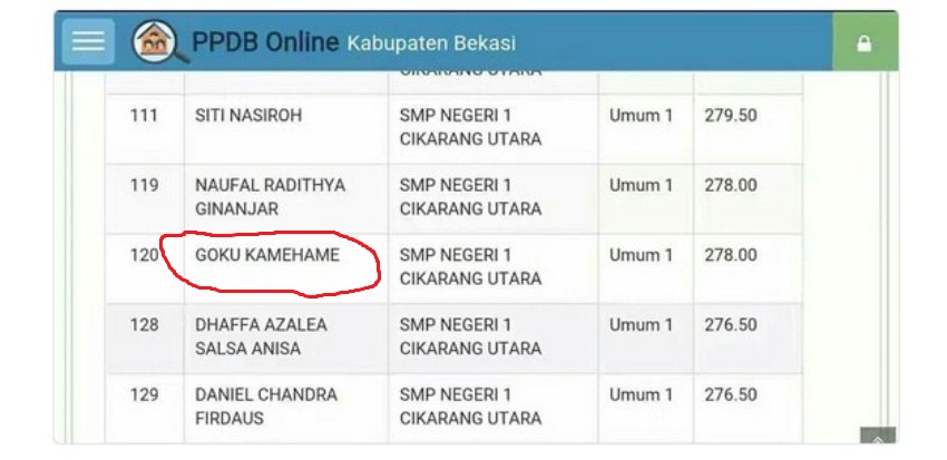 nama siswa unik