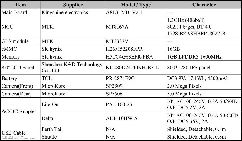 Skema dan Spesifikasi Acer Iconia One 8 (2018) Beredar di Jagat Internet