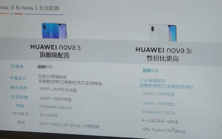 Bocoran Huawei Nova 3i