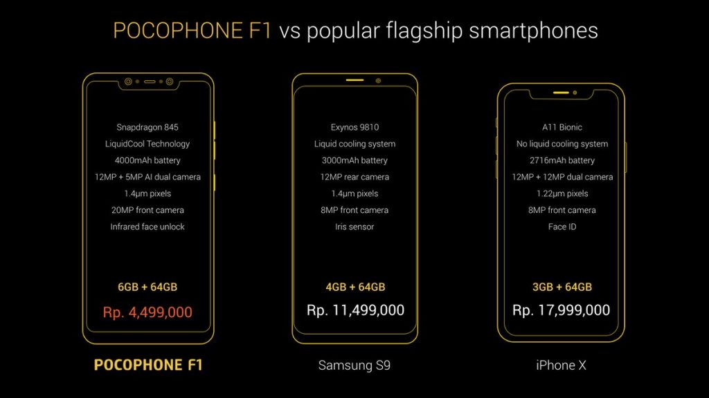 Spesifikasi dan Harga Pocophone F1 Indonesia