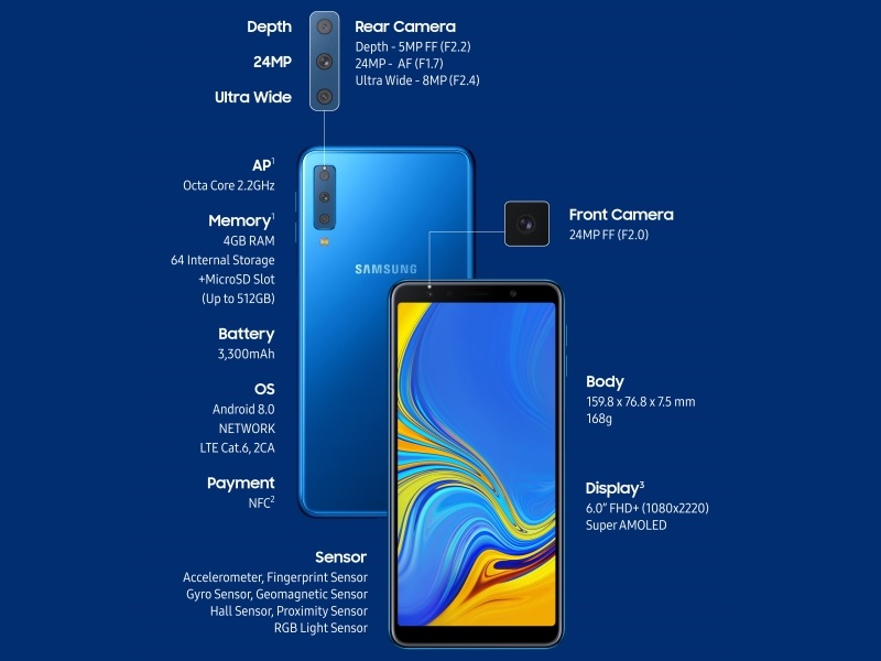 Ponsel Triple Kamera Samsung Galaxy A7 (2018) Kantongi Sertifikasi TKDN